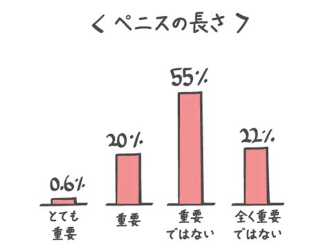 太いペニス|女性が好きなペニス！SEXで満足できる男性器の大き。